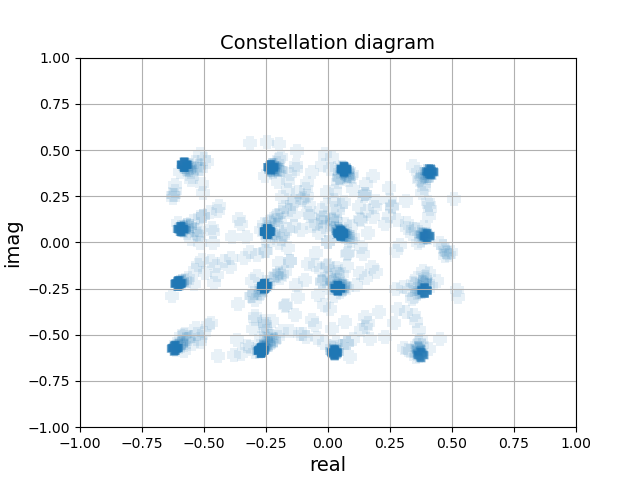 ../../_images/16qam_constellation.png