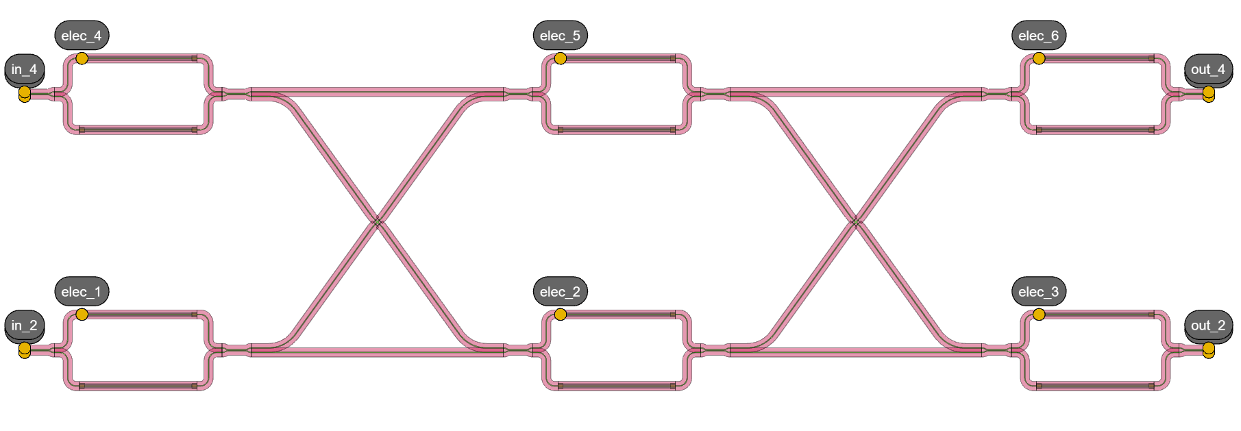 Thermal profile of the 2x2 MZI switch.