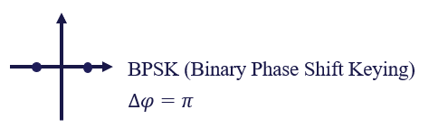 ../../_images/BPSK_diagram.png