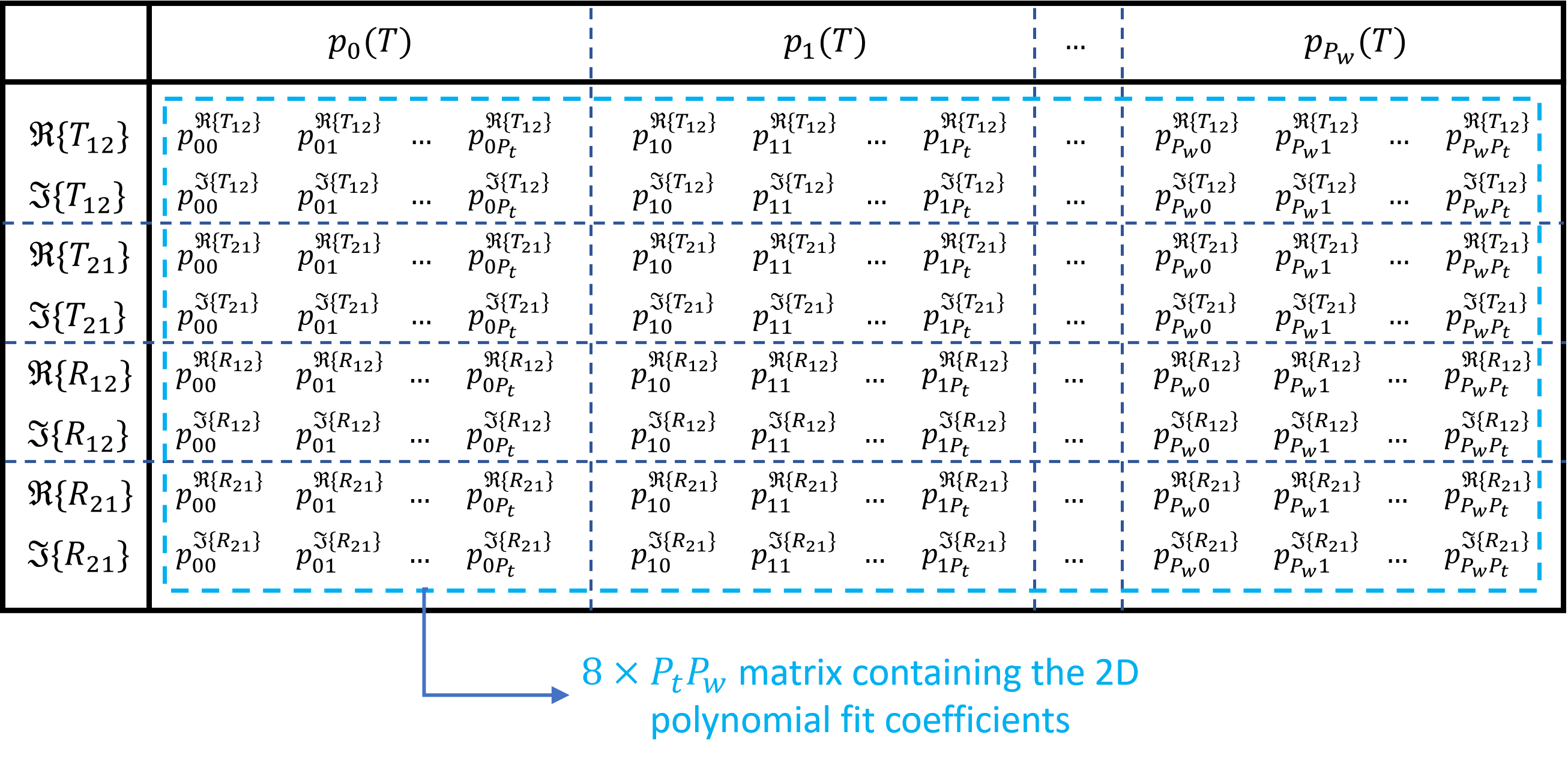 ../../../_images/HowToSaveFittingCoefficients.png