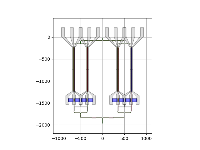 PHIX ADK: IQ Modulator — Luceda Academy 3.12 documentation