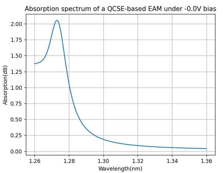 ../../../_images/absorption_EAM.png