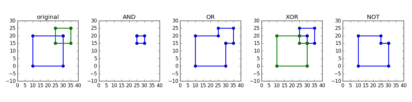 Schematic representation of different boolean operations.