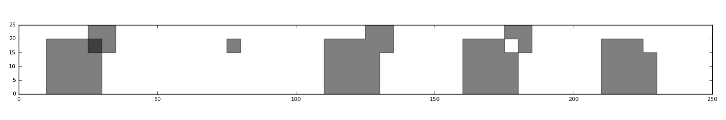 Output of different boolean operations