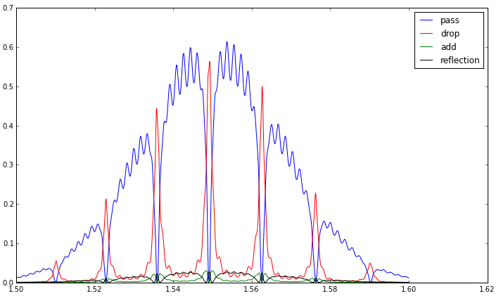 Circuit simulation of the  connected ring_resonator.