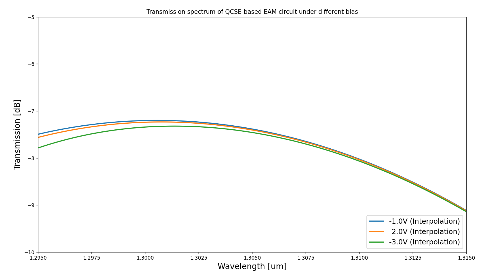 ../../../_images/circuit_instantiate.png