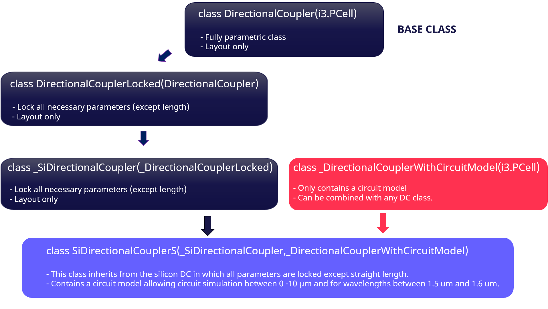 ../../../_images/class_structure.png