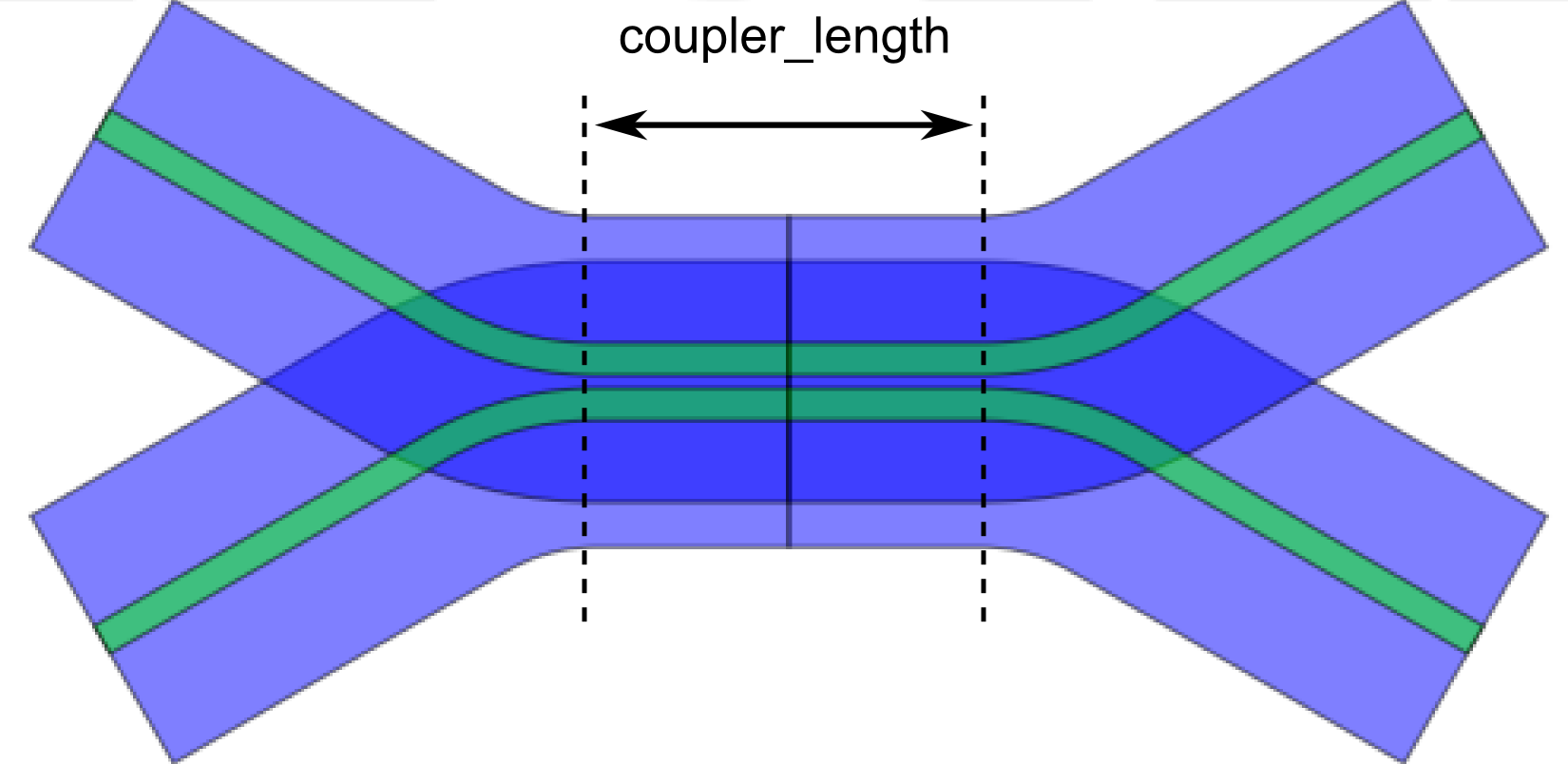 ../../../_images/coupler_layout_annotated.png