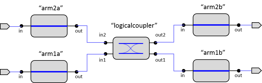 Waveguides