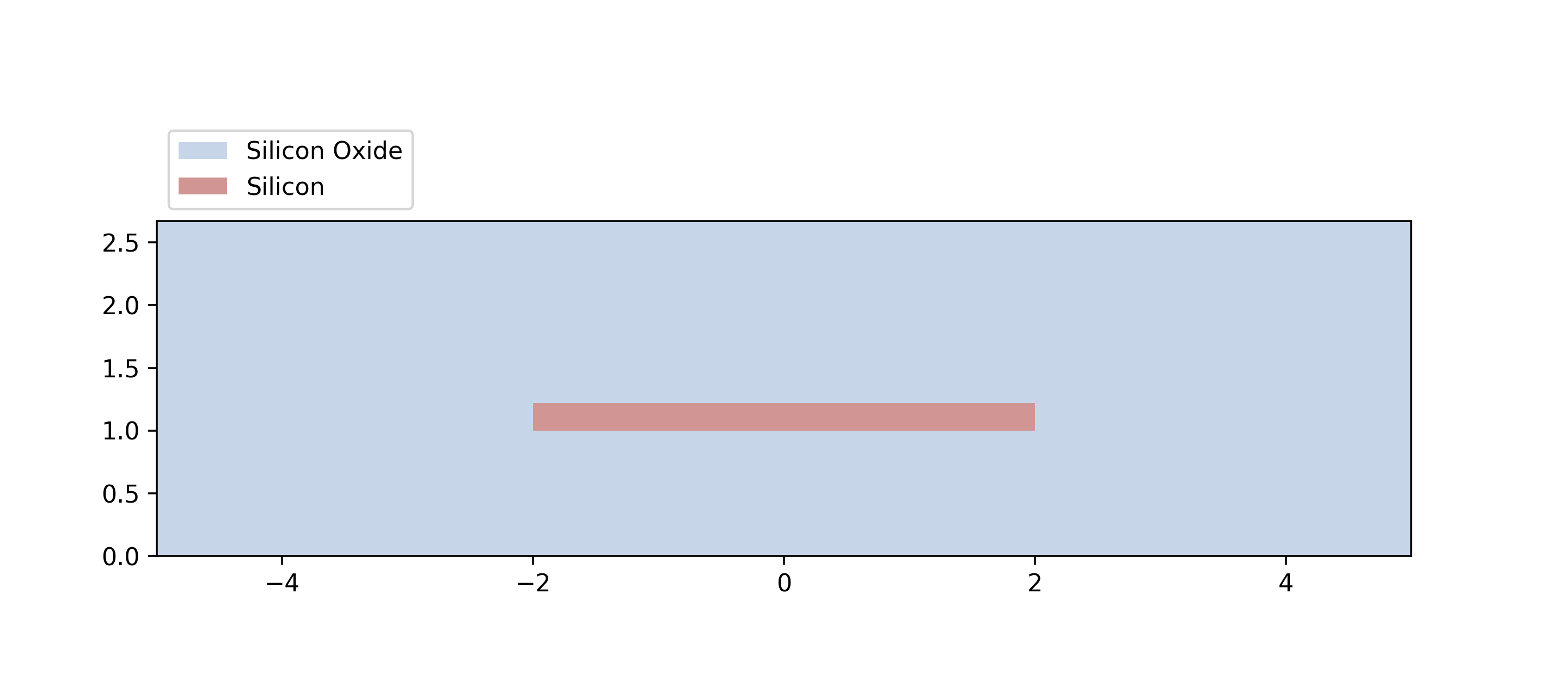 ../../_images/cross_section_processflow.png