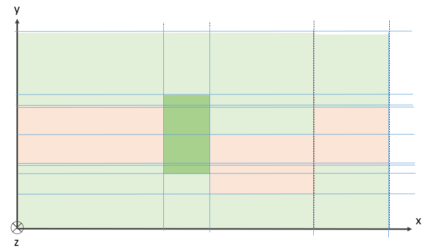 Discretization of a longitudinally varying structure