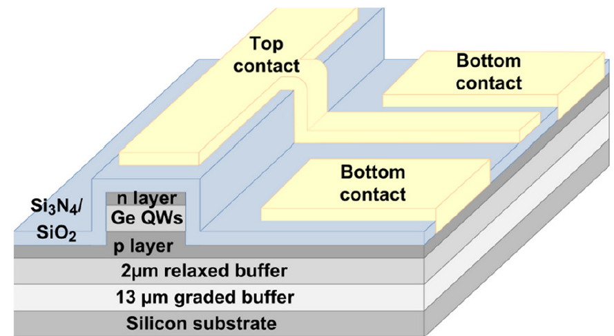 Schematic view for an electro-absorption modulator. Image from [1]_.