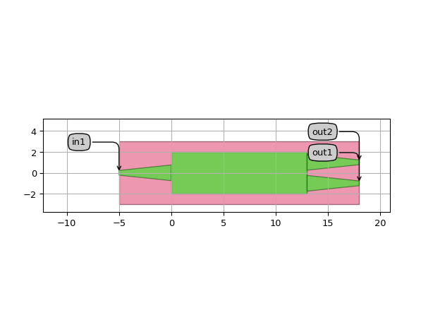 ../../../../../../../../_images/example_mmi_1x2_1550_td3d_00.png
