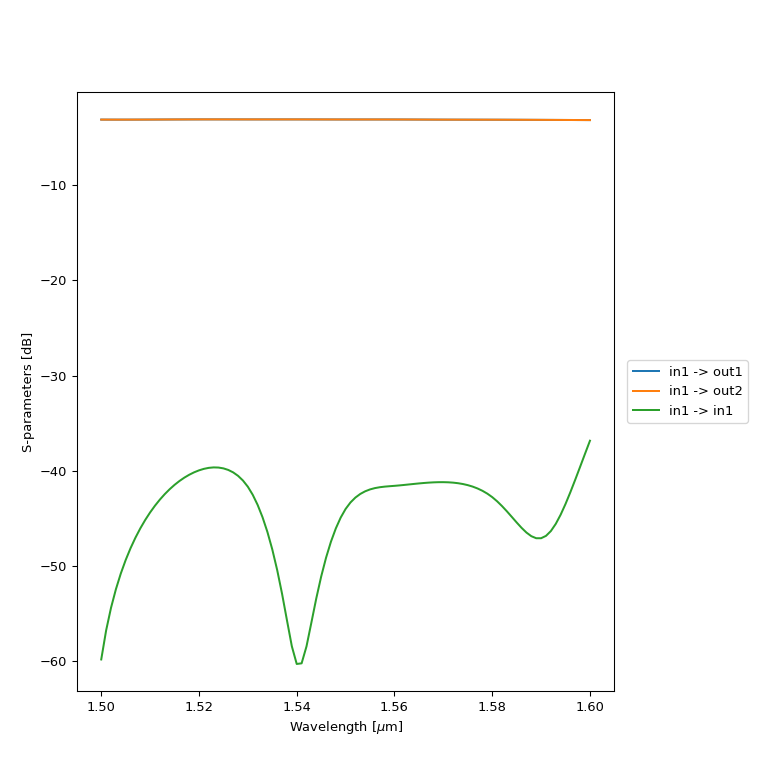 ../../../../../../../../_images/example_mmi_1x2_1550_td3d_01.png
