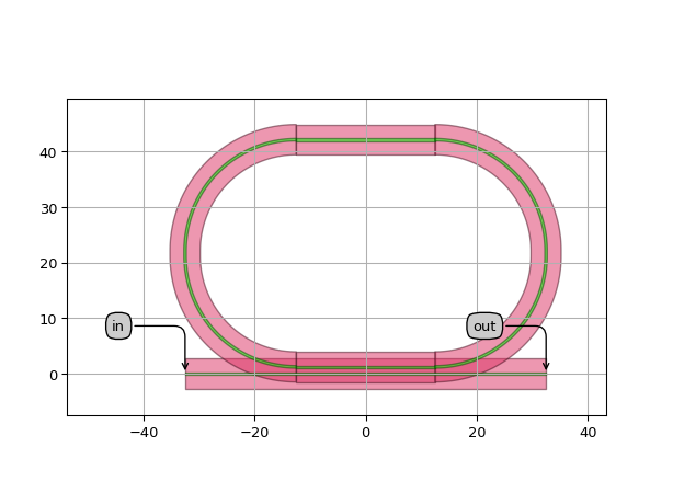 ../../../../../../../../_images/example_racetrack_resonator_fsr.png