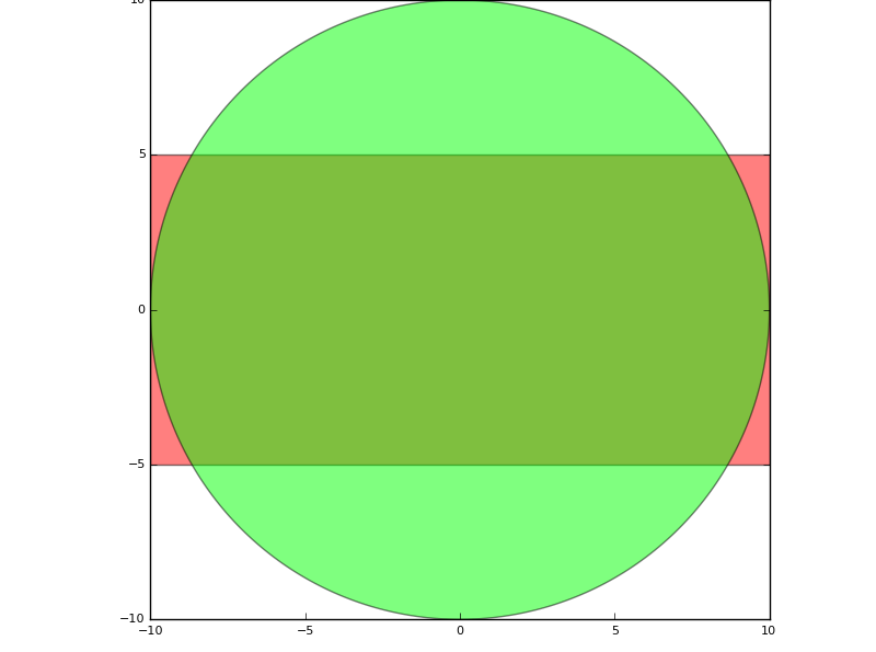 Rectangle with circle