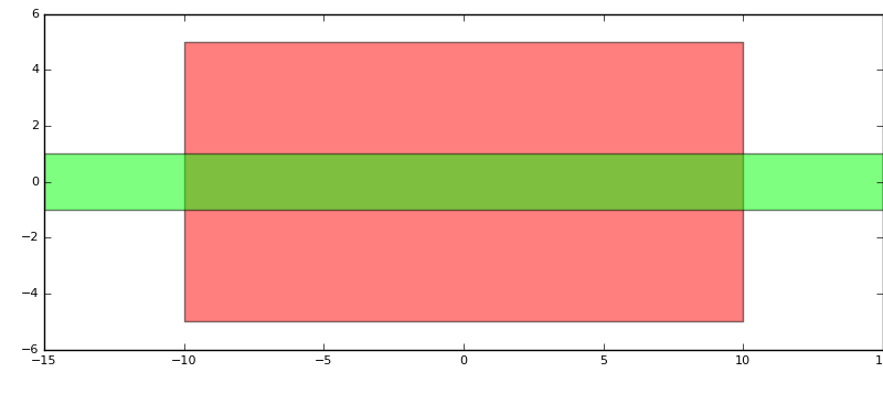 Rectangle with line