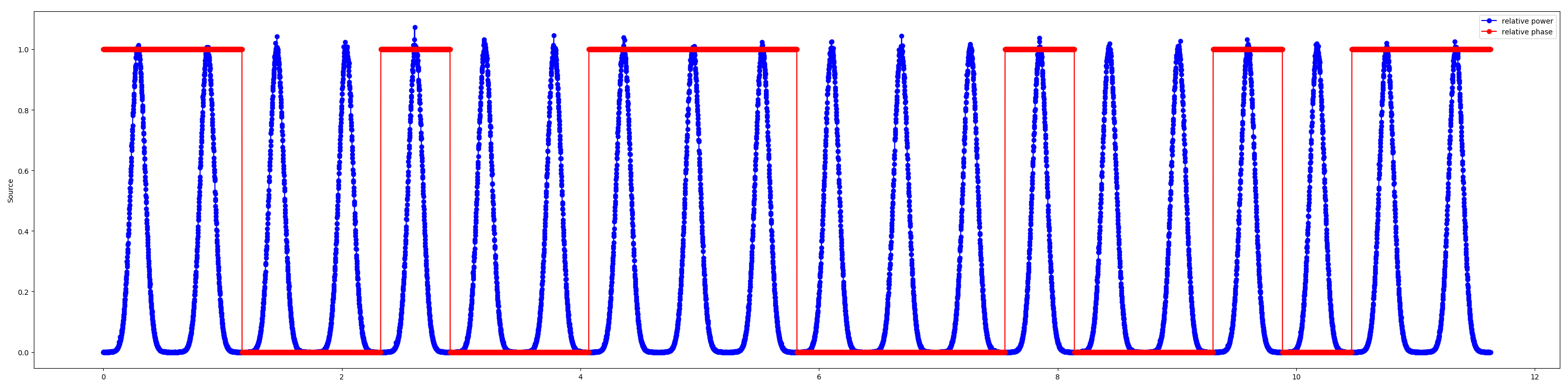 The input pulse train.