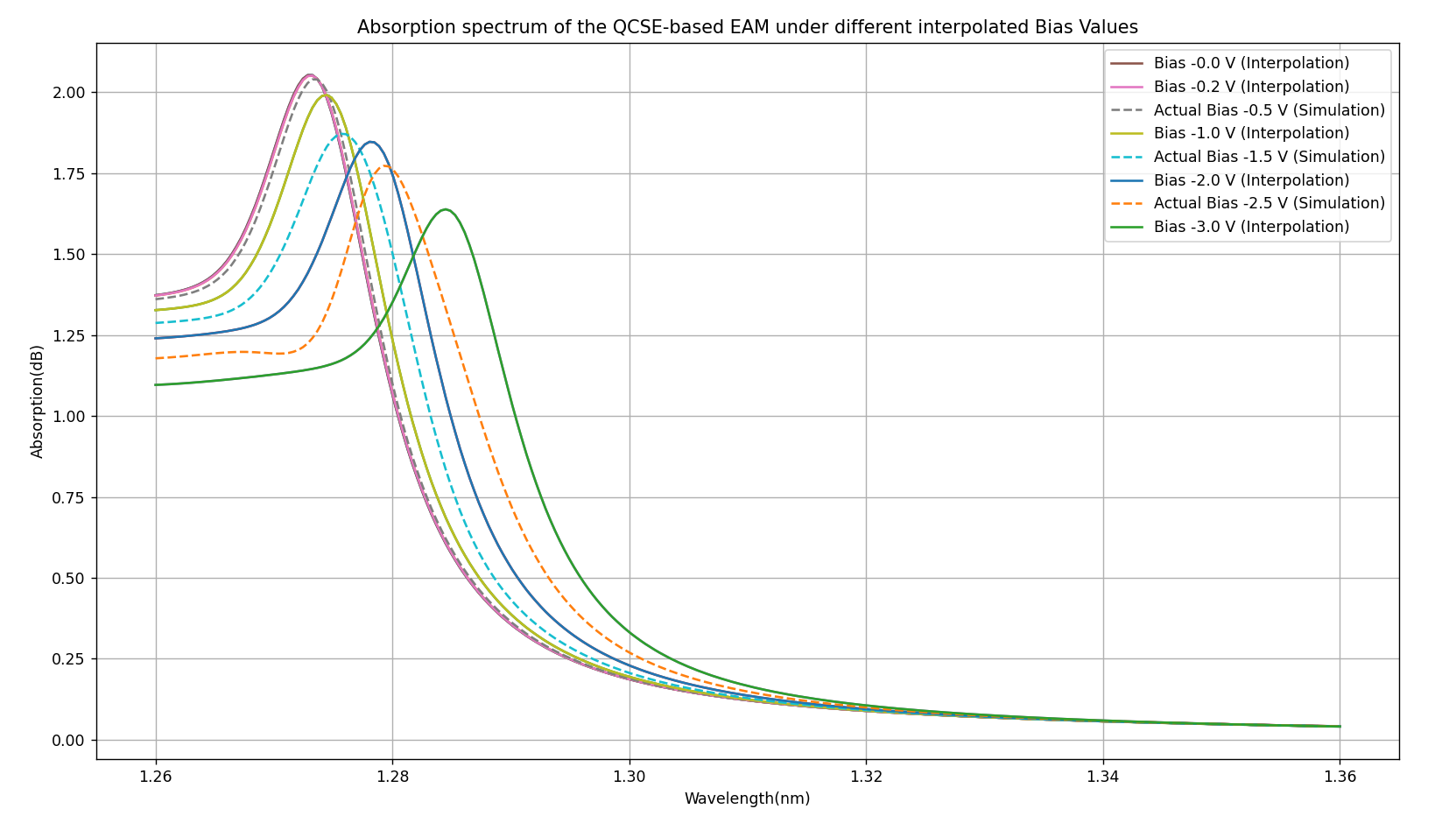 ../../../_images/interpolate_bias_value.png