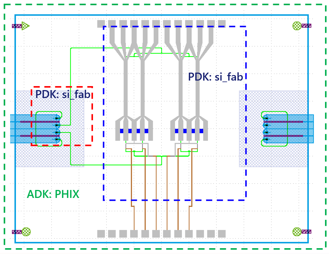 PHIX ADK: IQ Modulator — Luceda Academy 3.12 documentation