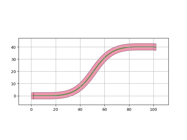 ../../../../_images/ipkiss3-all-ConnectSBend-1.png