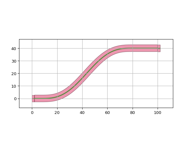 ../../../../_images/ipkiss3-all-ConnectSBend-2.png