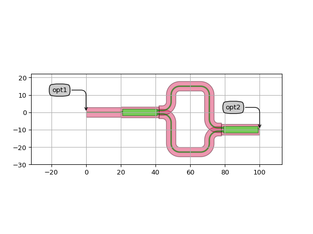 ../../../../_images/ipkiss3-all-PathLength-1.png