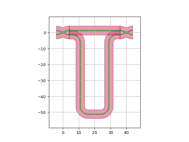 ../../../../_images/ipkiss3-all-PathLength-2.png