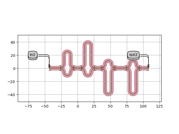 ../../../../_images/ipkiss3-all-SpectrumAnalyzer-1_00.png