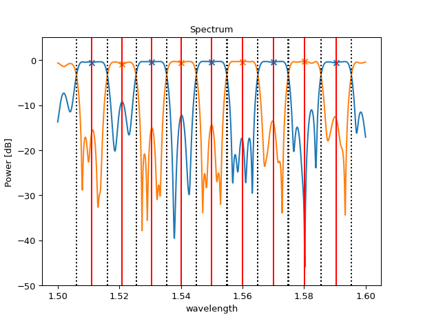 ../../../../_images/ipkiss3-all-SpectrumAnalyzer-1_01.png