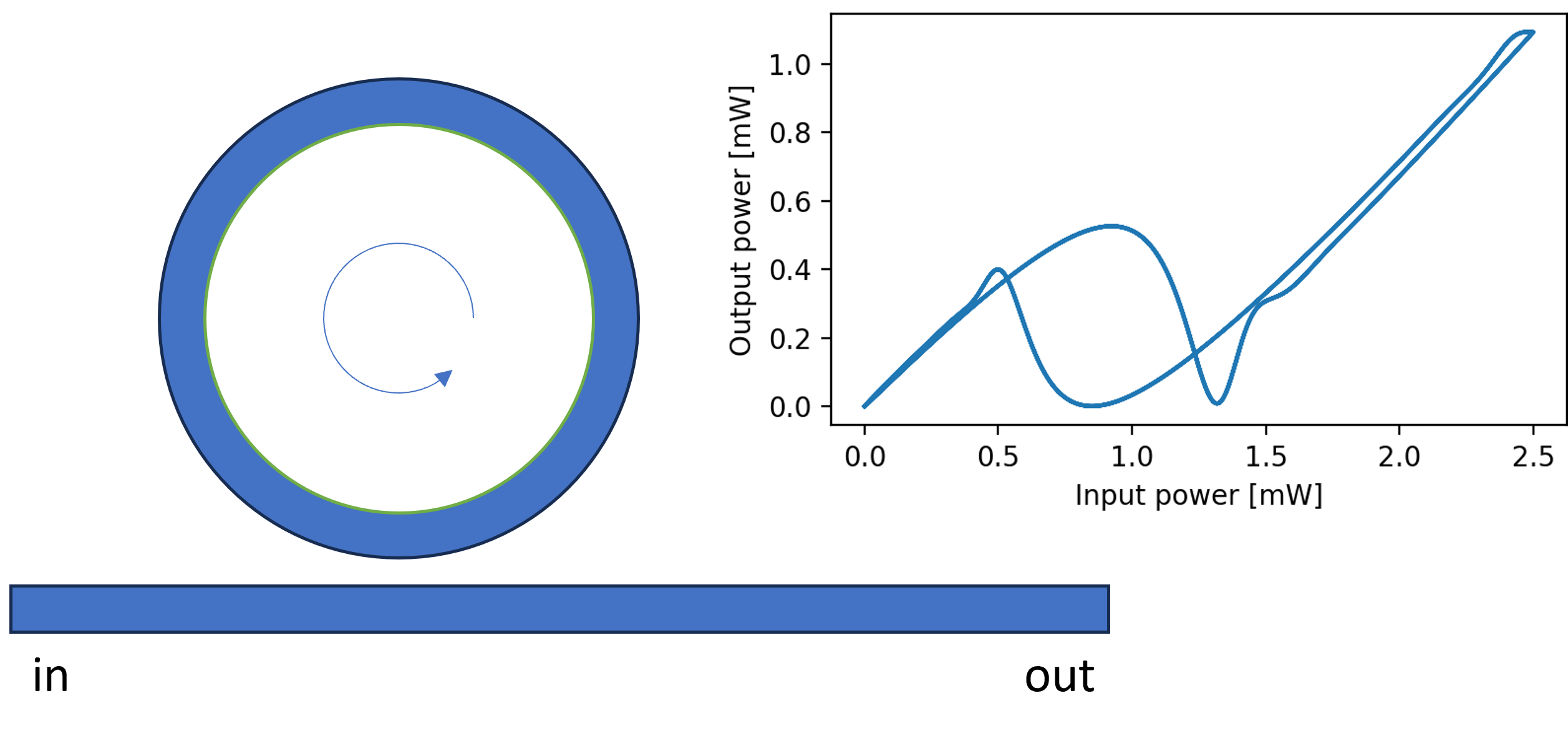 Modeling Kerr nonlinearity