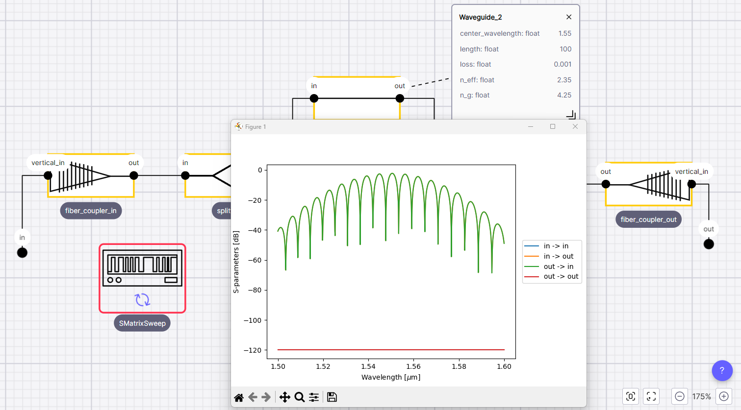 Simulation result after running a codelet from IPKISS Canvas.