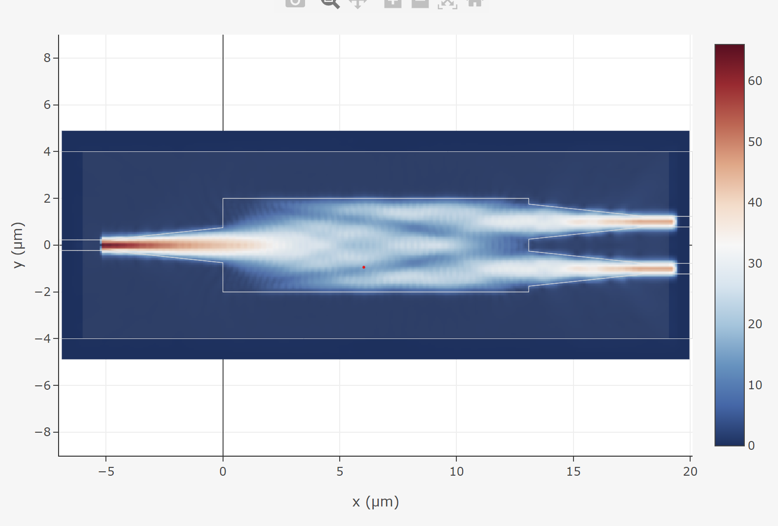 Simulation result after running a Tidy3D simulation.