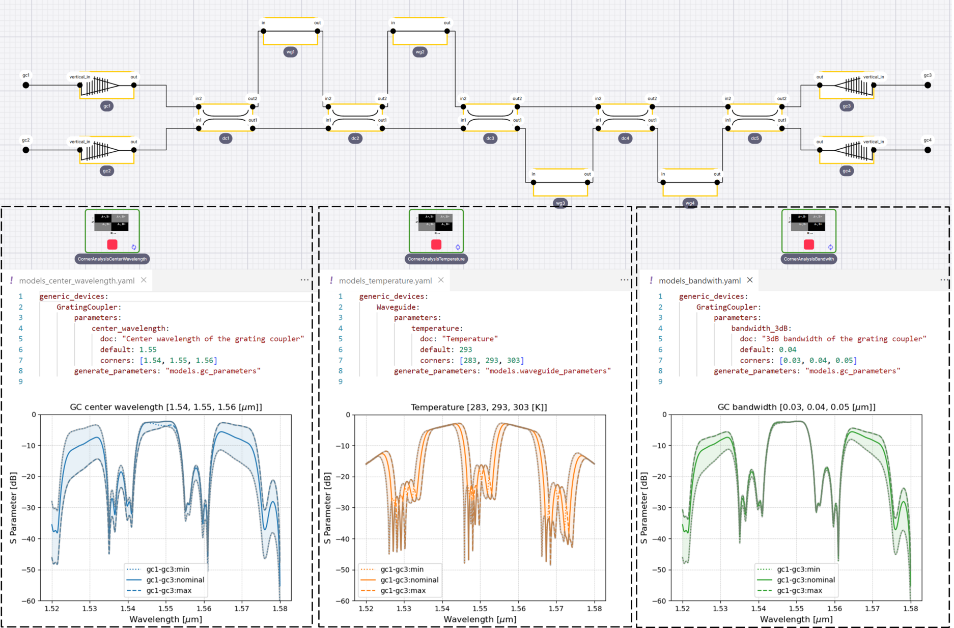 Corner analysis in Canvas using different model configurations