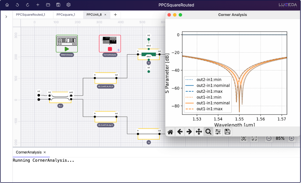 Running corner analysis on an existing design (subcircuit of a programmable photonic circuit)