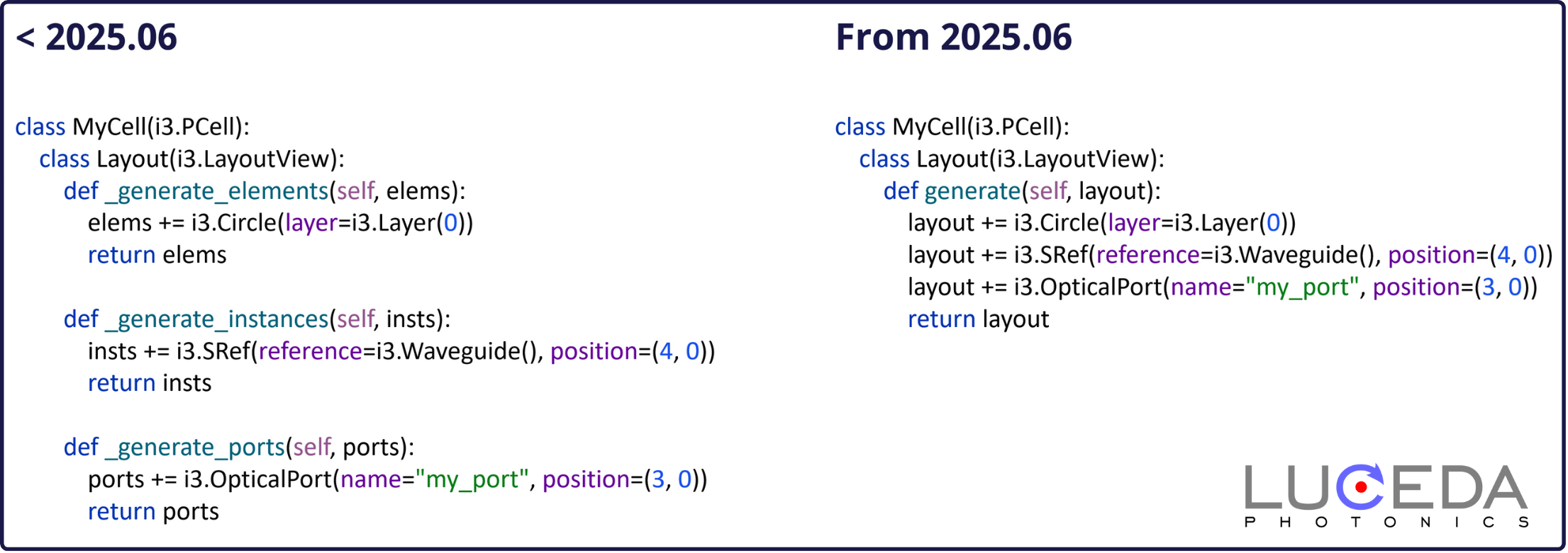 Side-by-side comparison of the layout syntax before and after Luceda 2025.06.