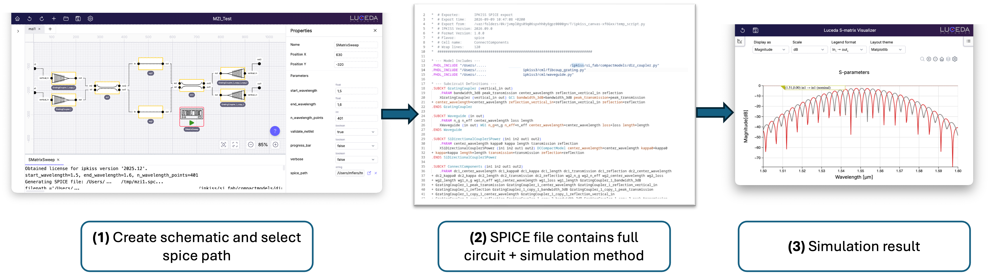 Canvas schematic to SPICE export to S-matrix Visualizer workflow
