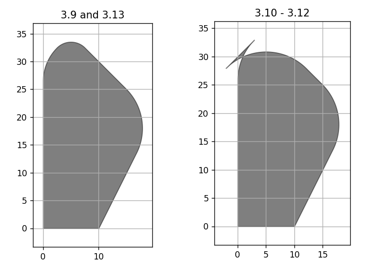 The change (bugfix) in ShapeRound.