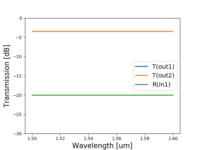 ../../../_images/mmi1x2_circuitsim.png