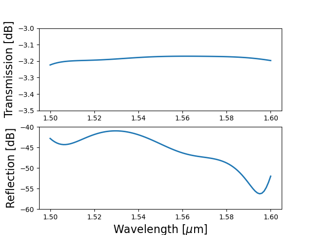 ../../../_images/mmi_component_simulation.png