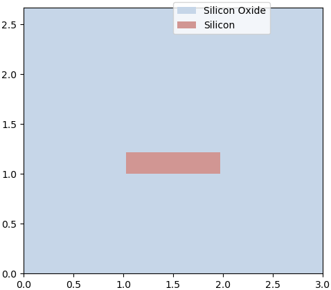 ../../../_images/mmi_cross_section.png