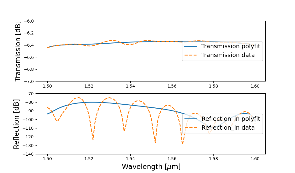 ../../../_images/mmi_data_fitting.png