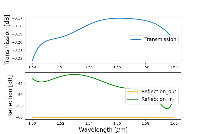 ../../../_images/mmi_frequency_response.png