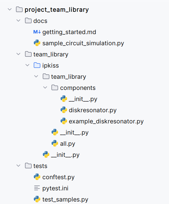 Initial structure of the `team_library` project with samples and sample tests files added.