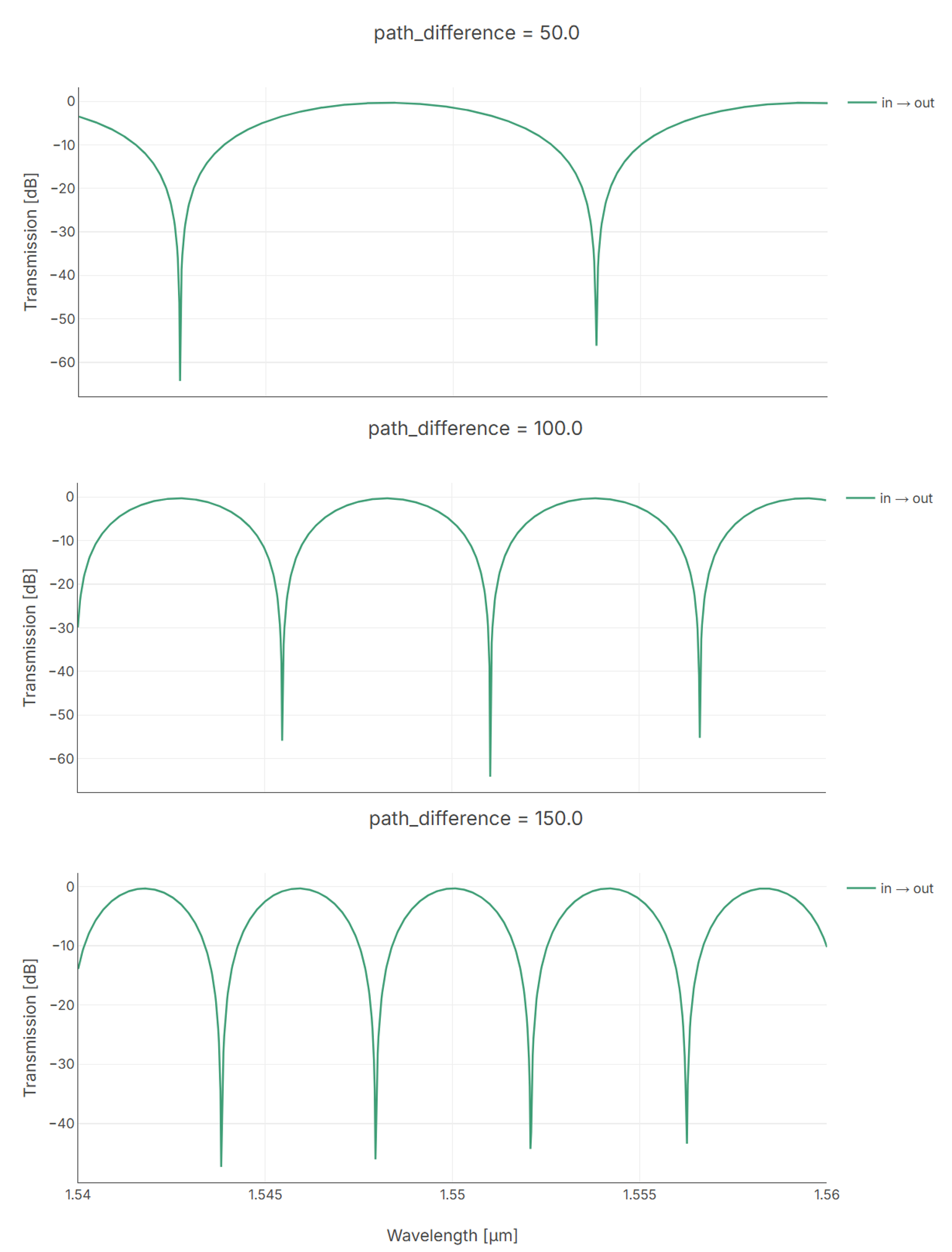 ../../../_images/mzi_frequency_domain.png