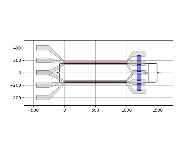 PHIX ADK: IQ Modulator — Luceda Academy 3.12 documentation