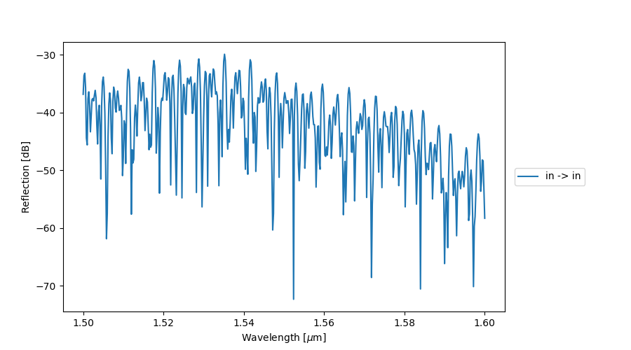 ../../../_images/parametric_splitter_tree_reflection.png