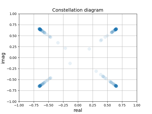 ../../_images/qpsk_constellation.png