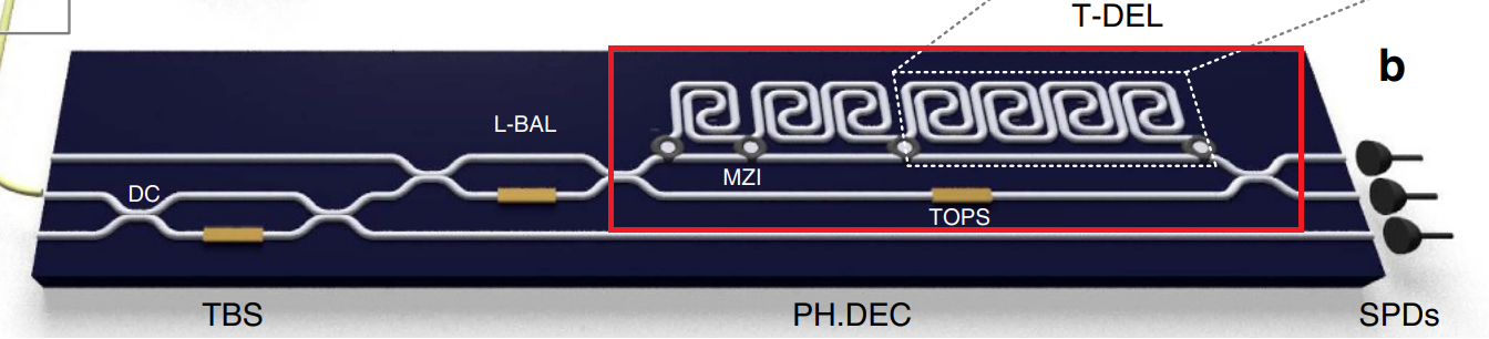 Receiver for quantum key distribution. Image from [1]_ (|CC_BY_4.0|, has been modified).