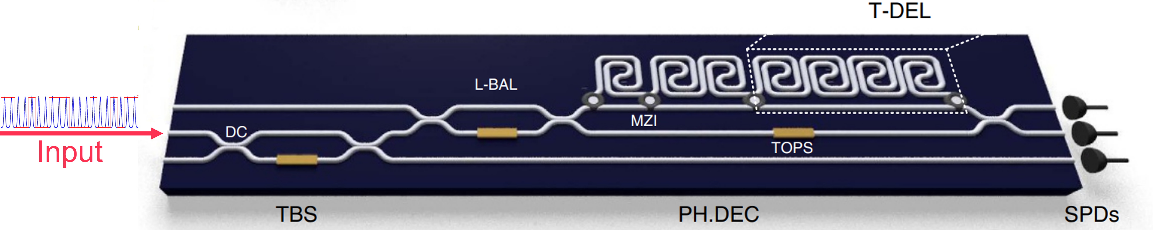 Receiver for quantum key distribution. Image from [1]_ (|CC_BY_4.0|).